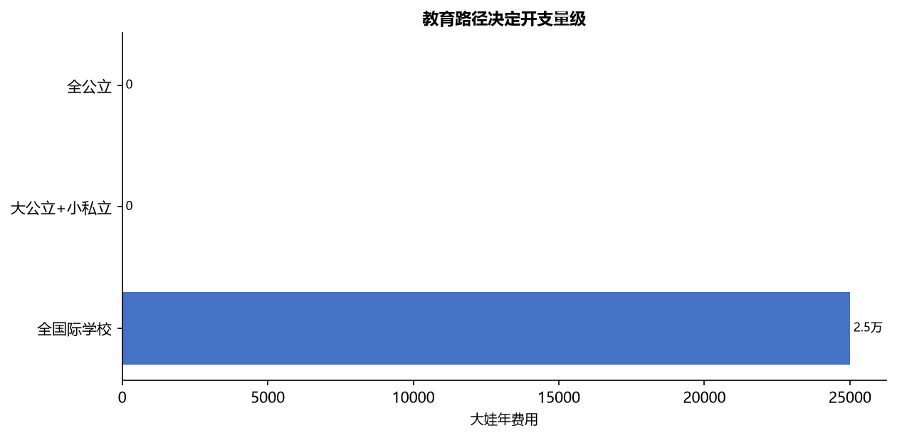 移民