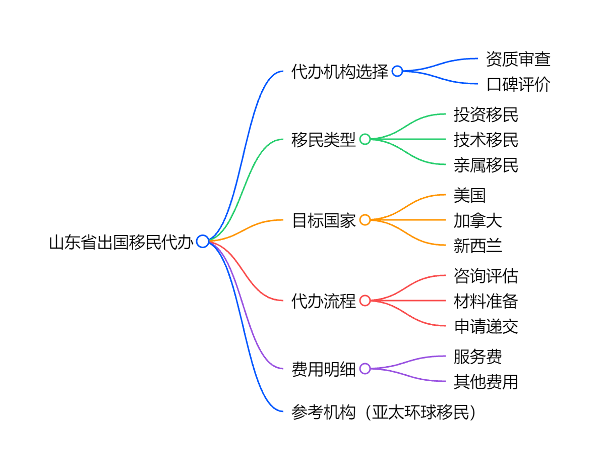 新移民