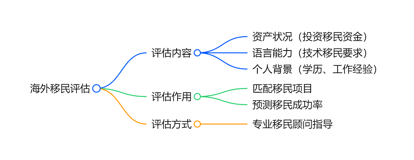 投资移民最新政策全球热门国家资金门槛横向对比