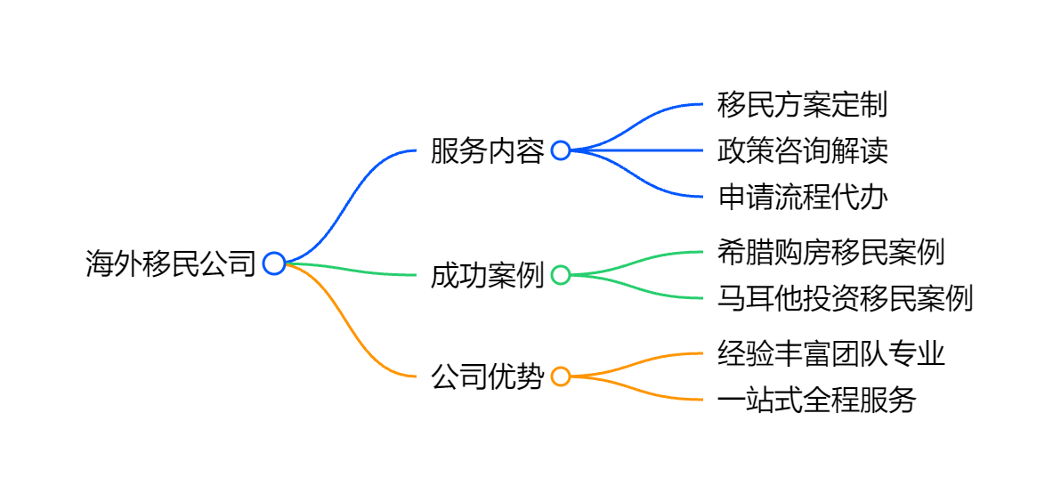 最新加拿大入籍条件居住时间计算与语言考试豁免政策