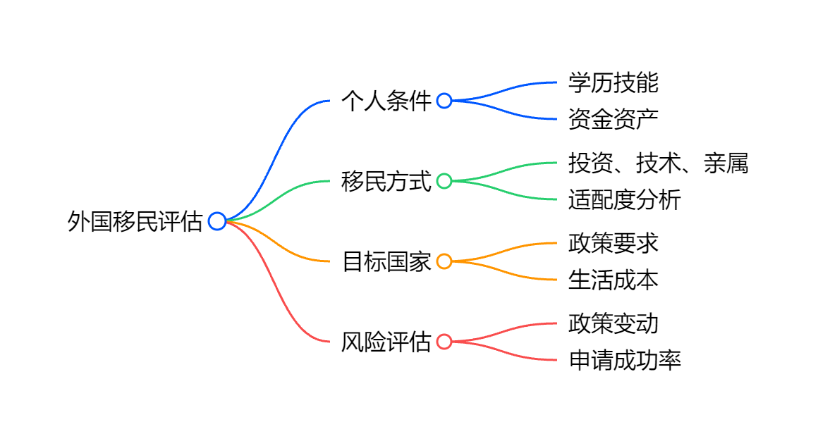 澳大利亚移民和中移民政策差异与成功率对比