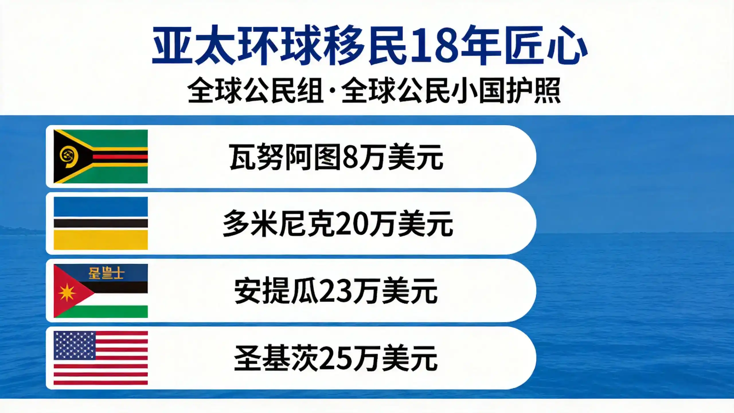 通过马绍尔移民项目获取身份的审批周期高效且透明