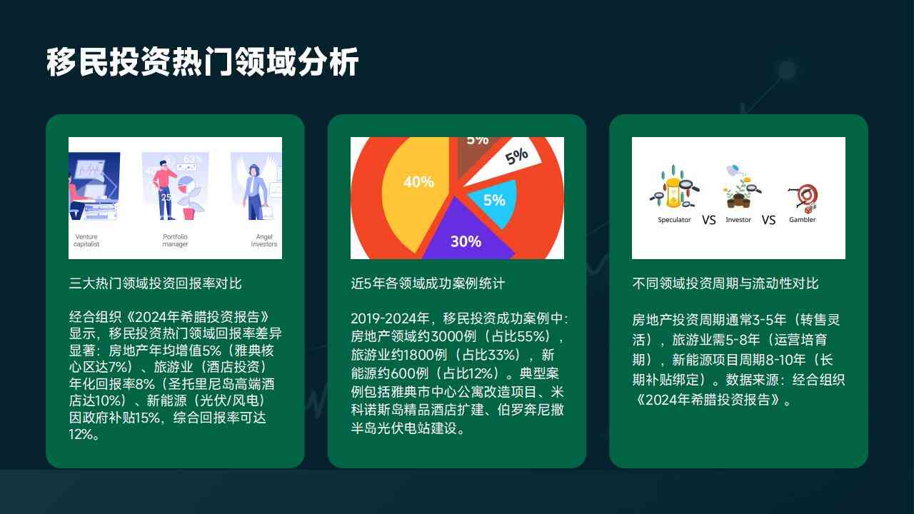 希腊移民买房