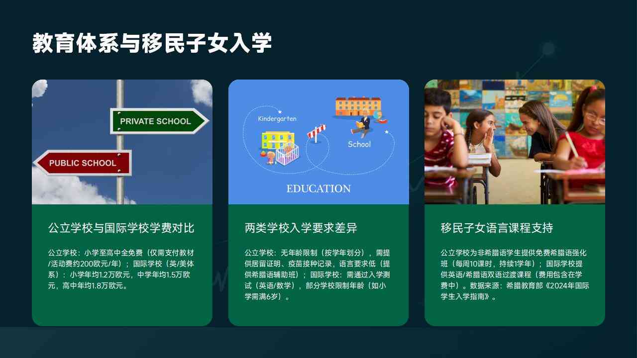 希腊移民需要多少钱