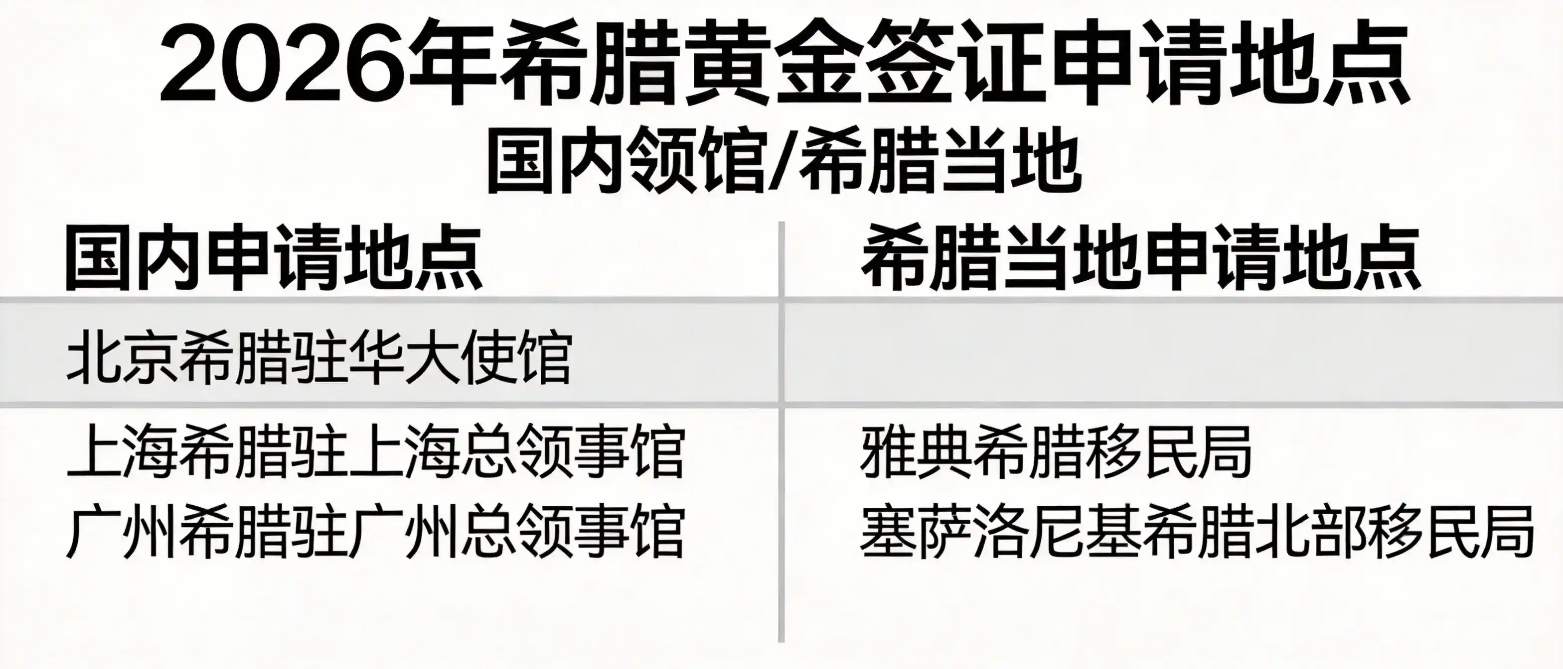 同样是25万欧买房移民，希腊和塞浦路斯的差距居然这么大