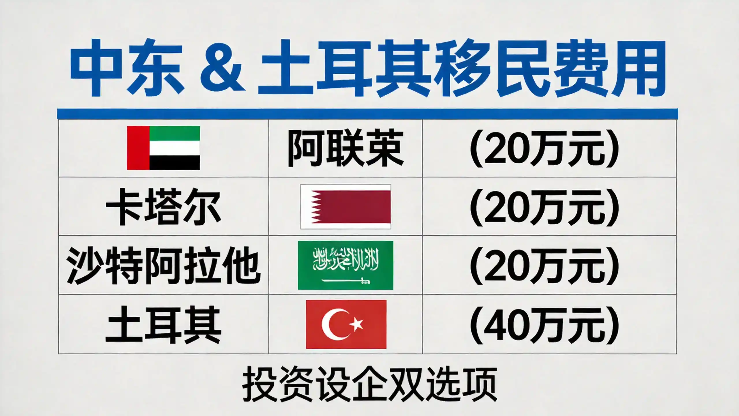 2026年土耳其移民政策如何增强审批透明度与可操作性？