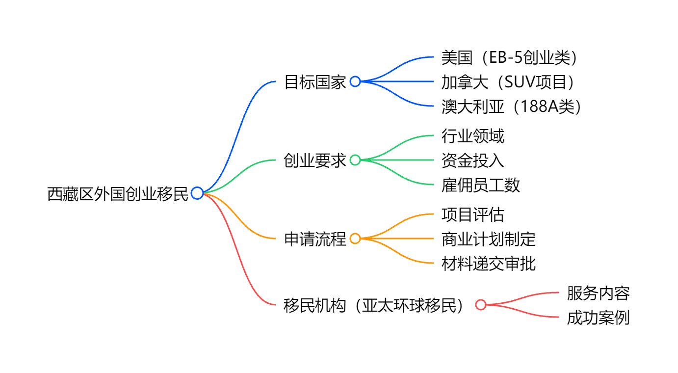 芬兰移民政策最新2025年解读，申请流程是否更简化？