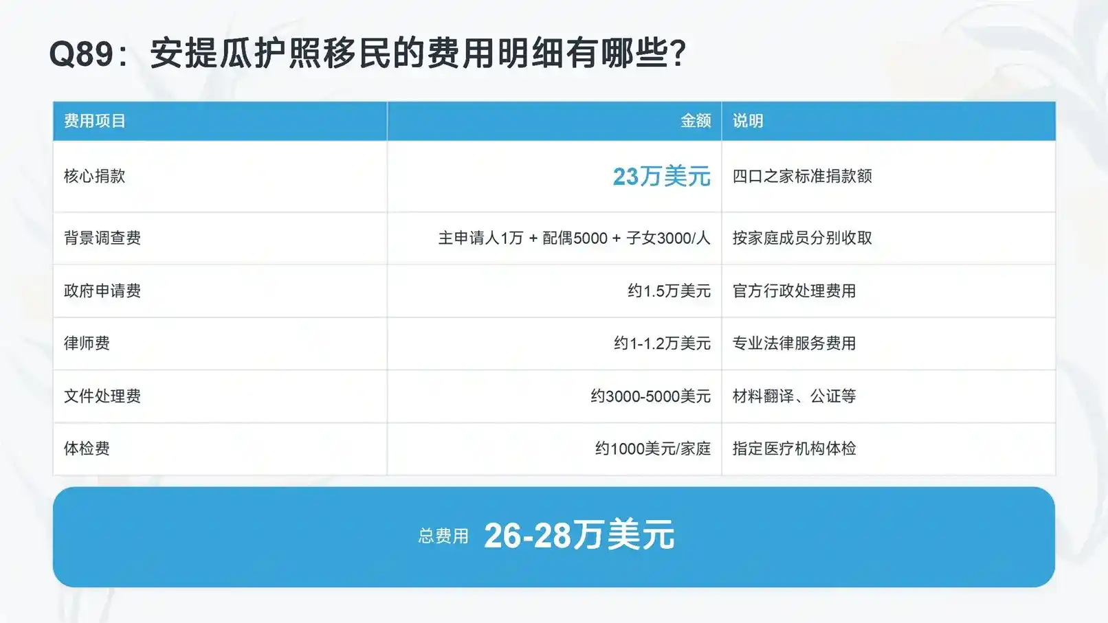 美国EB-5，600万就能拿绿卡？这些区域中心的风险一定要提前了解