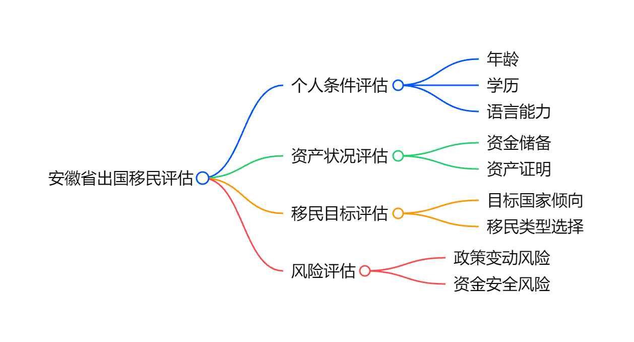 瓦努阿图移民项目