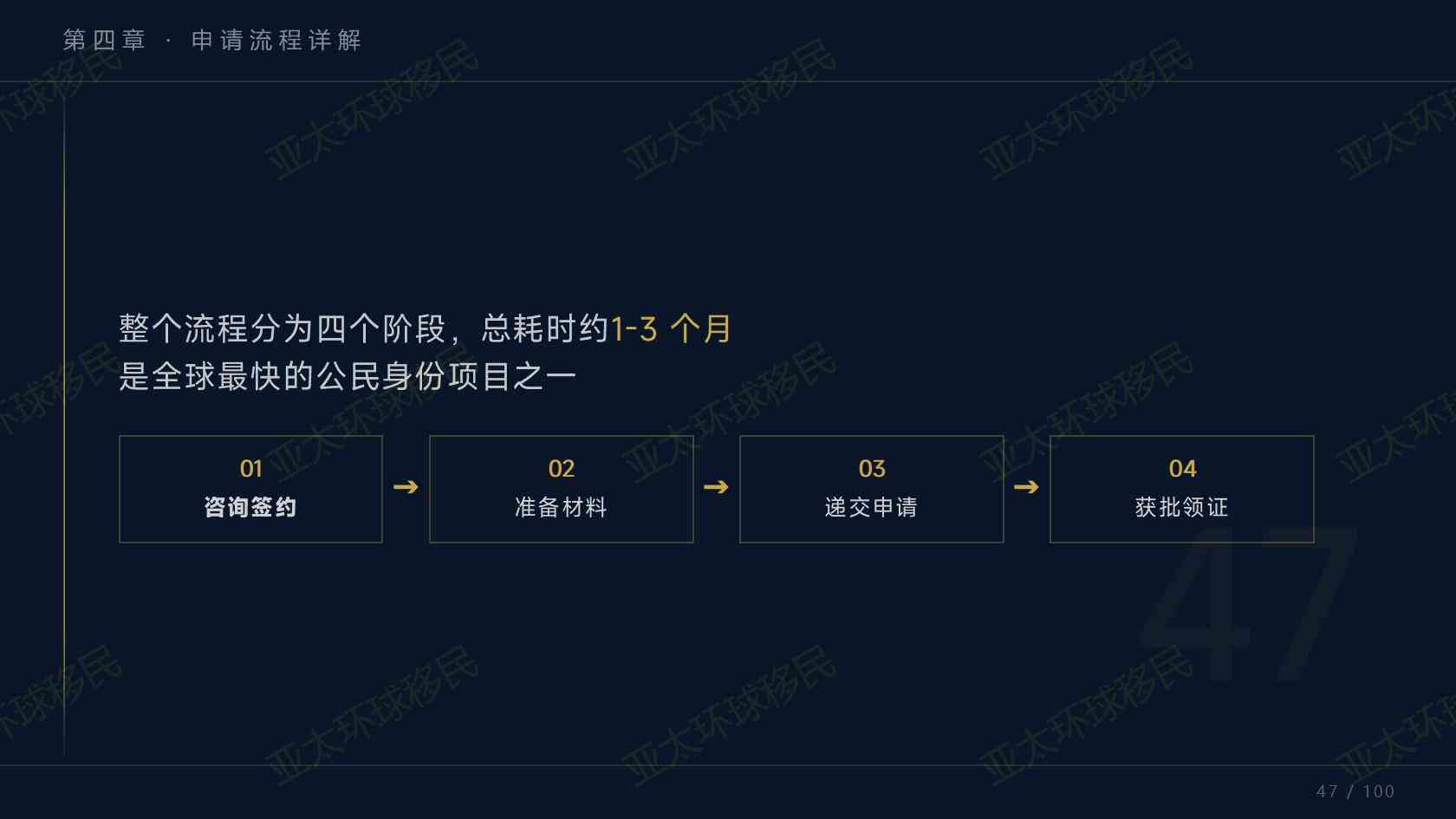 2026 瓦努阿图护照终身有效，没有身份后续年度维护成本