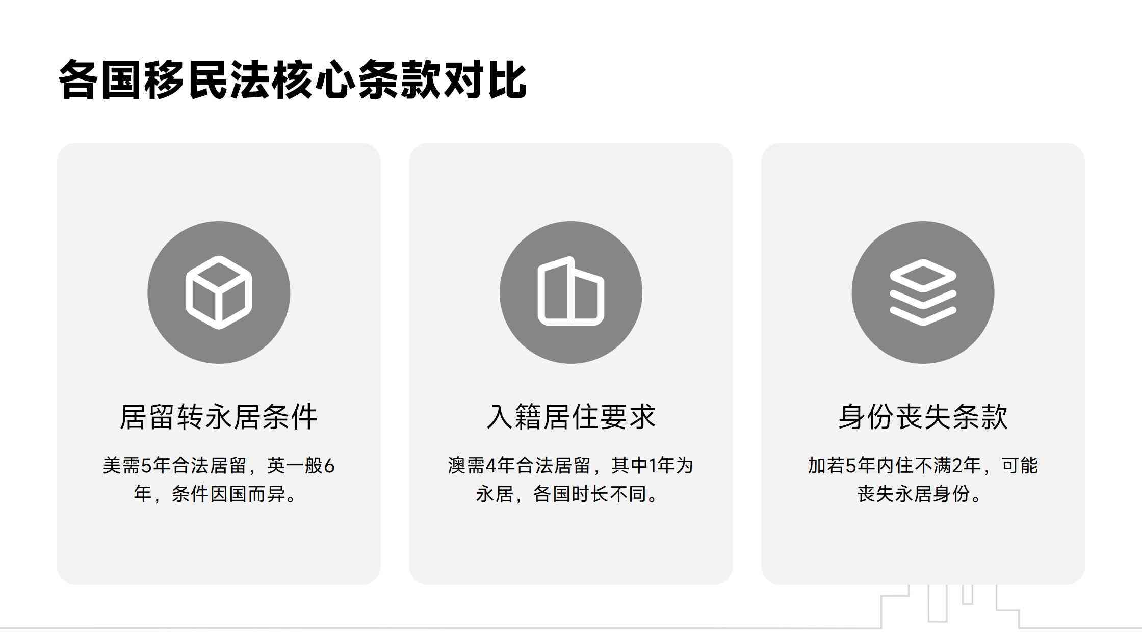 移民面试的流程与注意事项