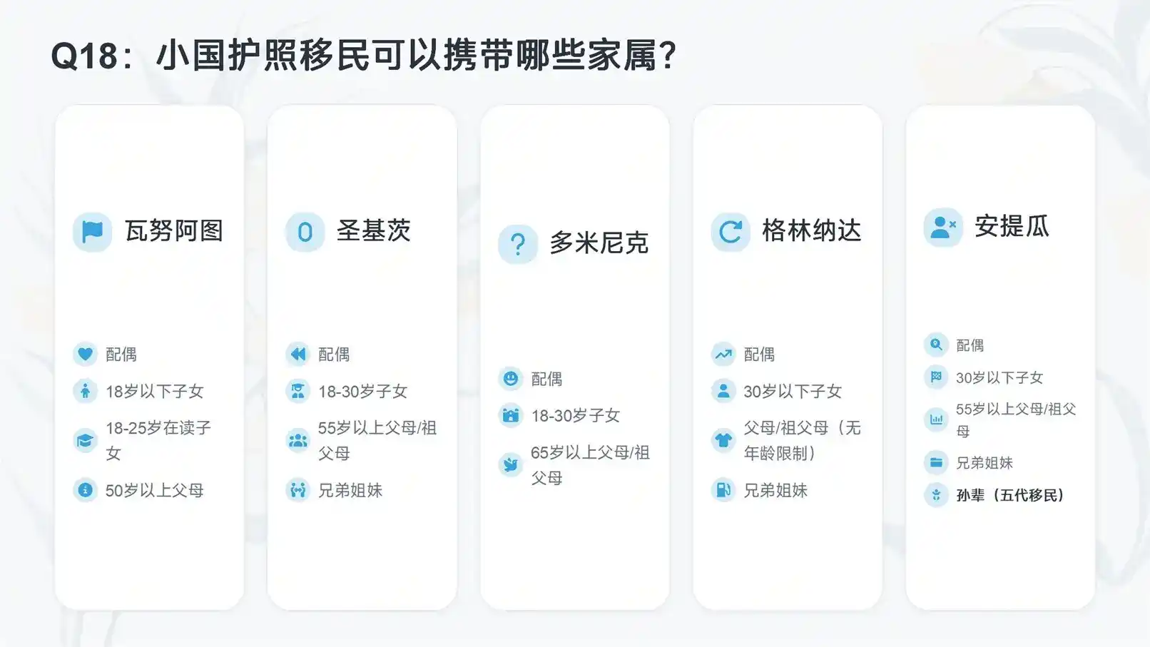 经常出国商务，美国绿卡和欧盟居留，哪个的免签国更实用？