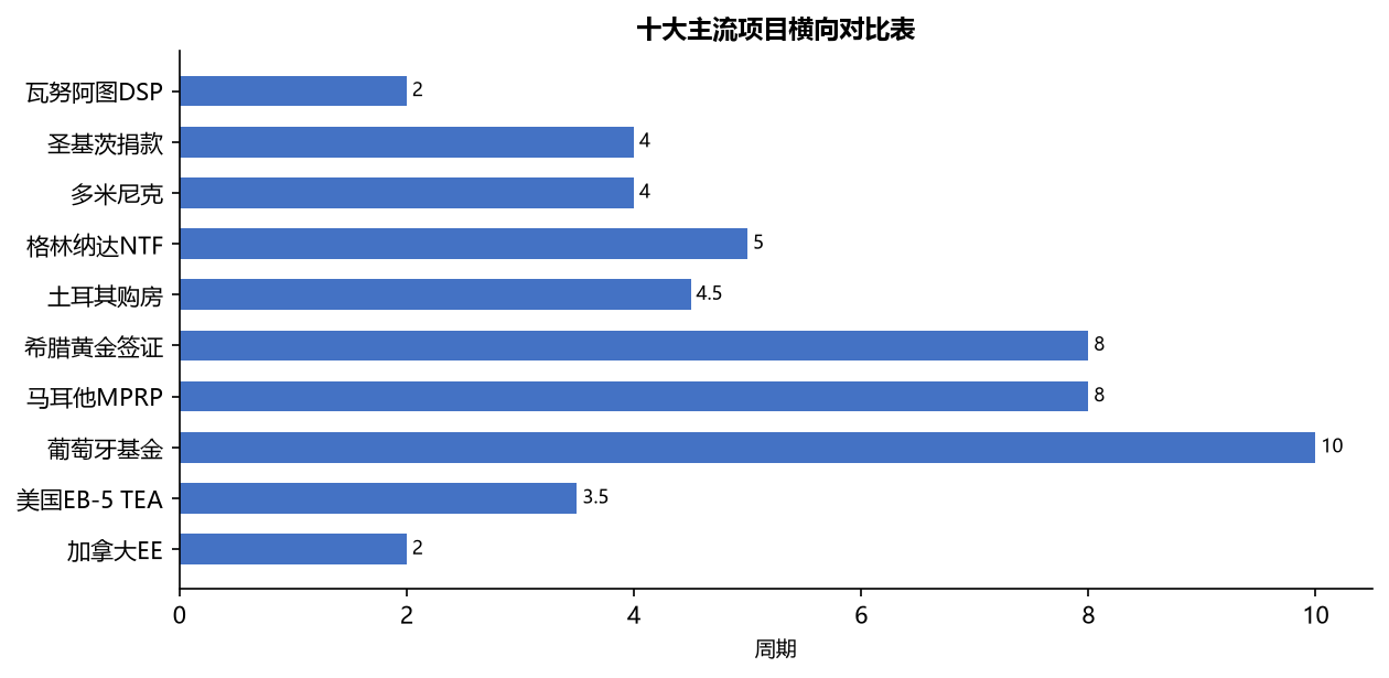 移民