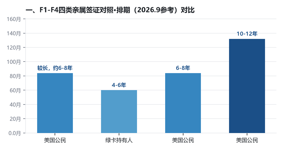 移民绿卡