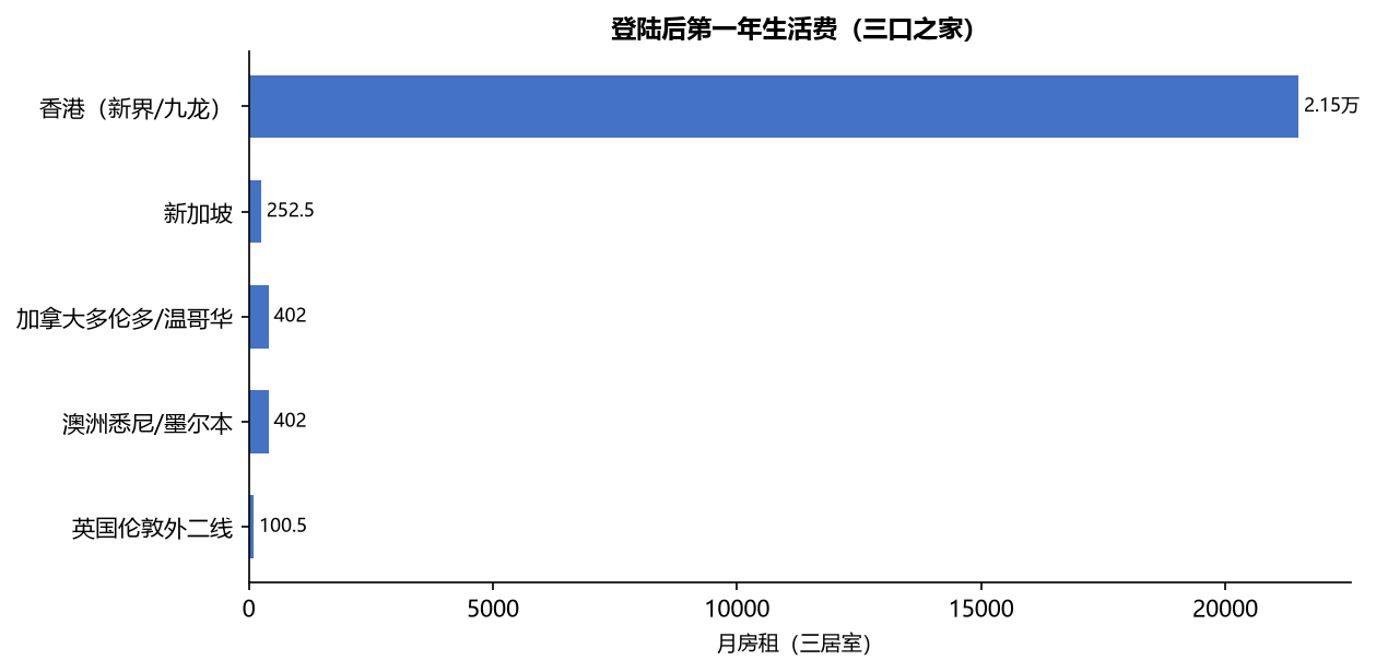 移民