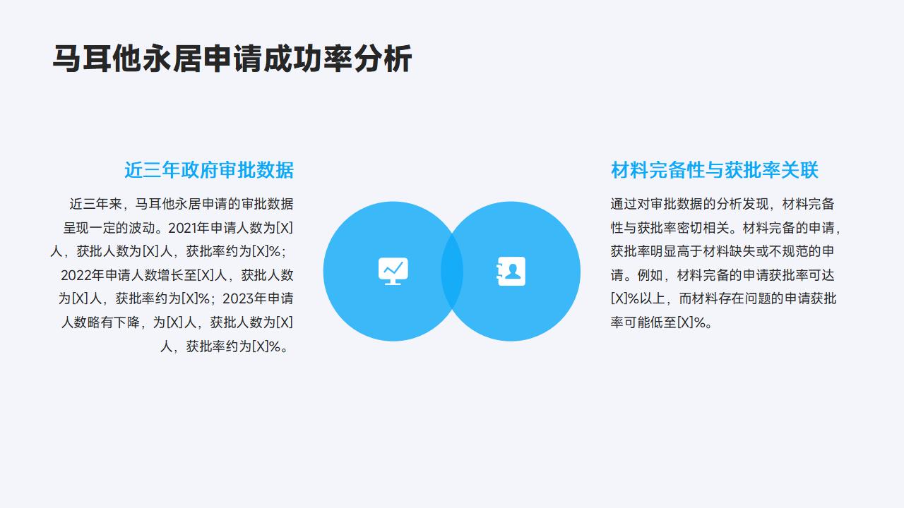 Perm绿卡