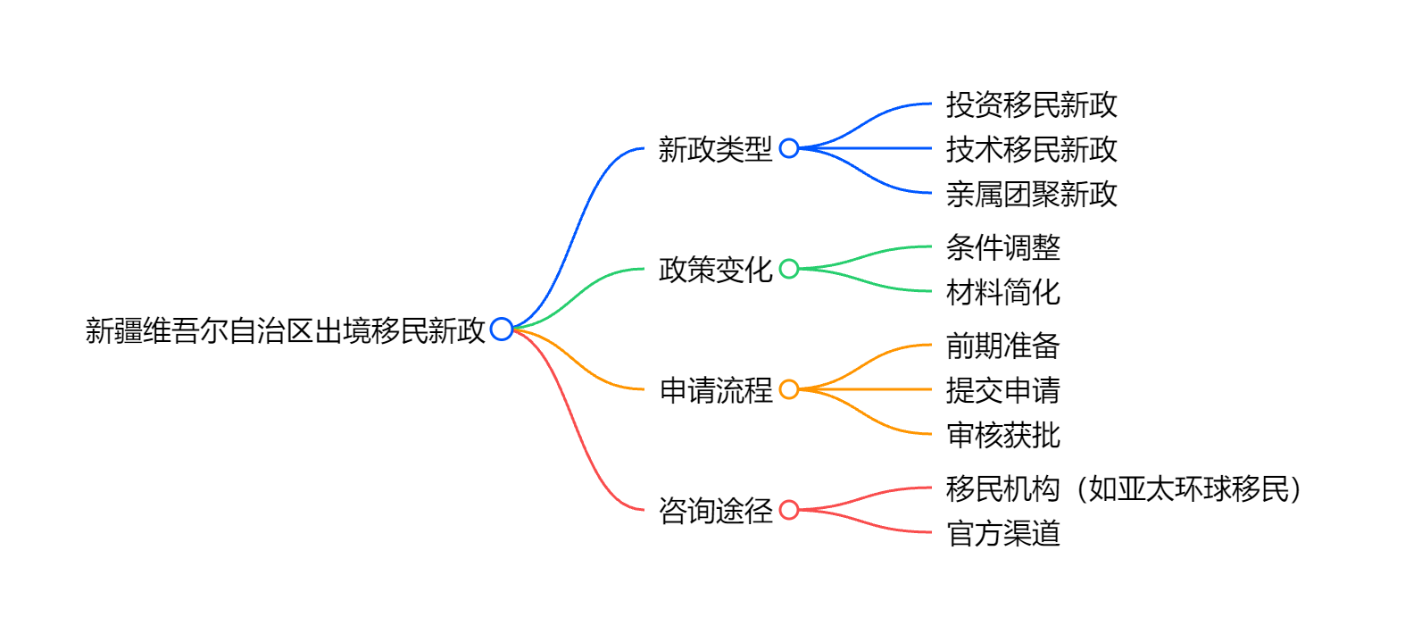 爱尔兰移民