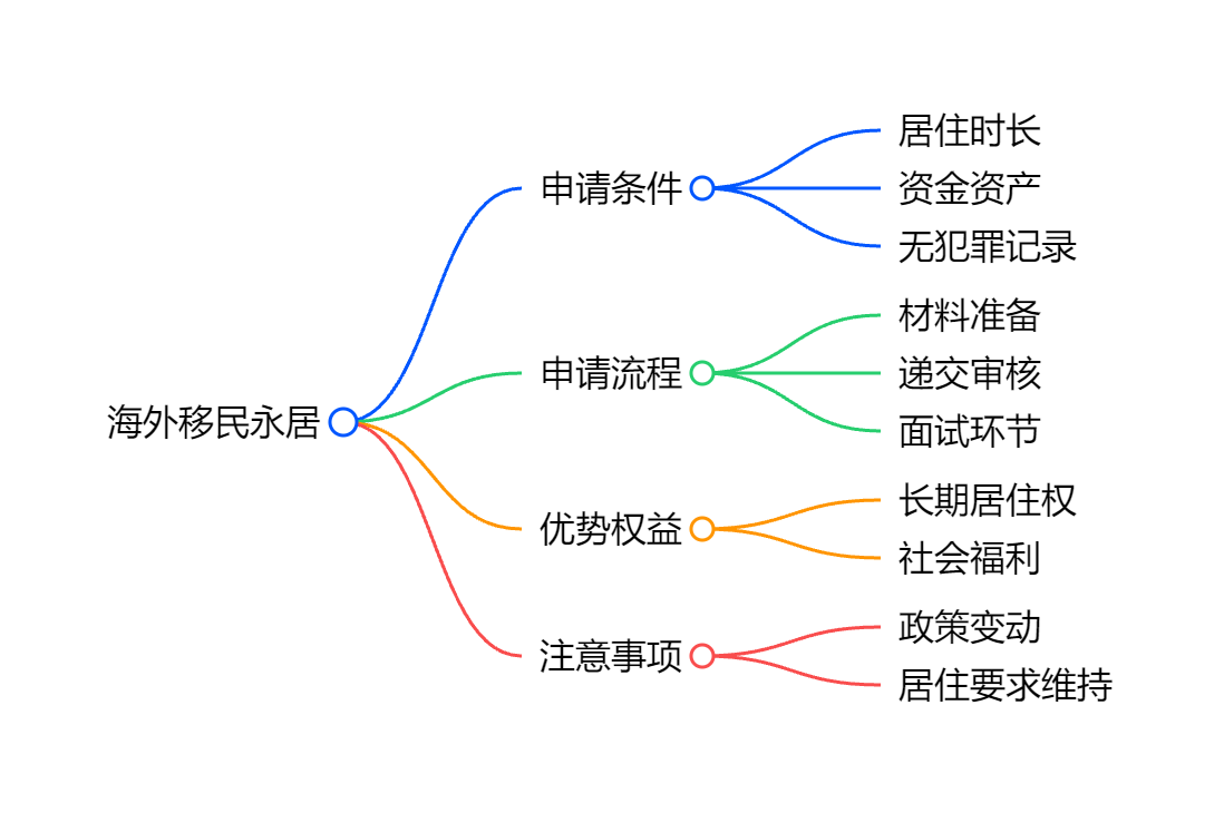 美国对老人移民的新政策是什么？影响会有多大？