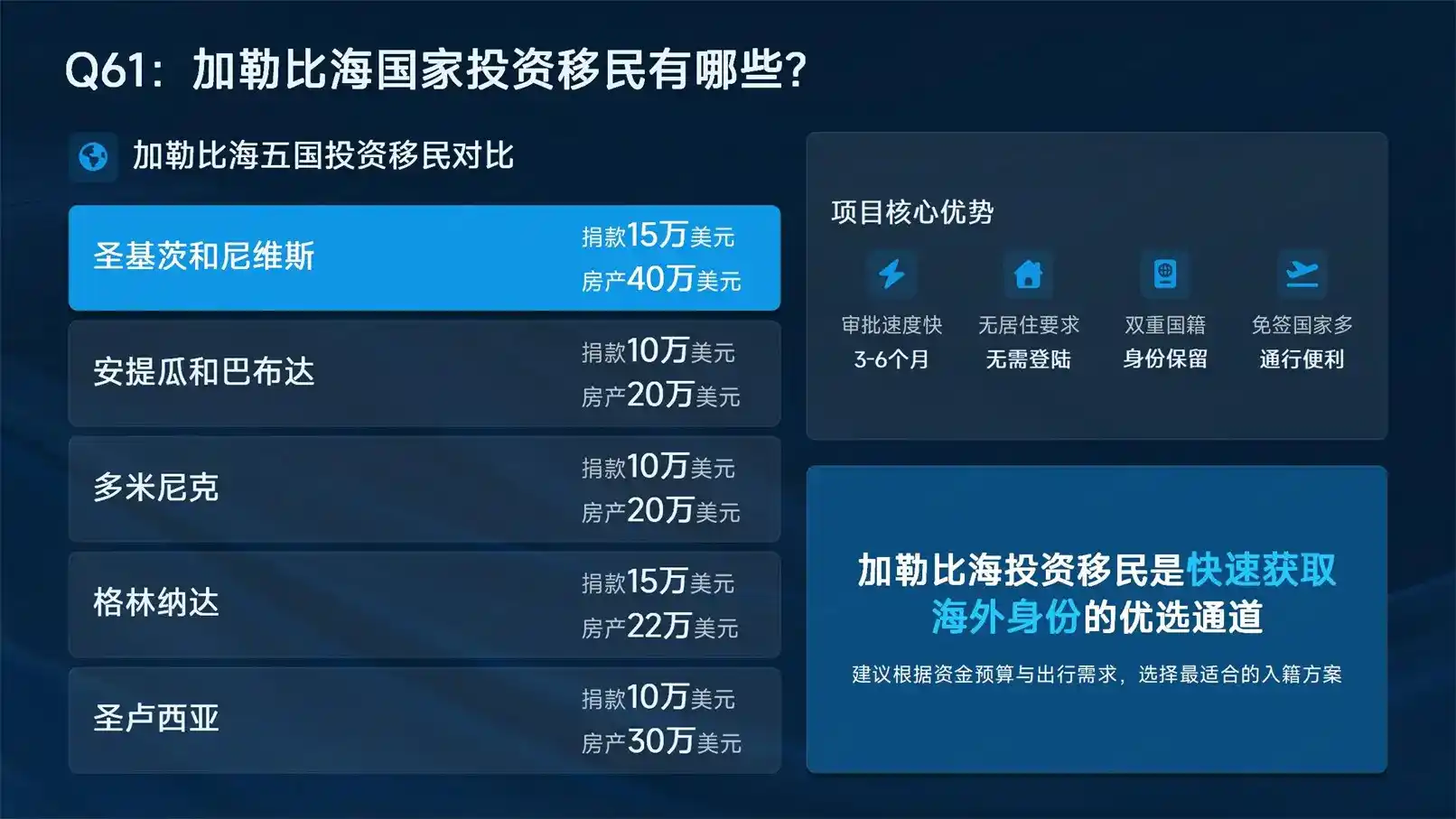 多米尼克捐款移民完整办理流程与审批时间线 2026最新版 亚太环球专业解读