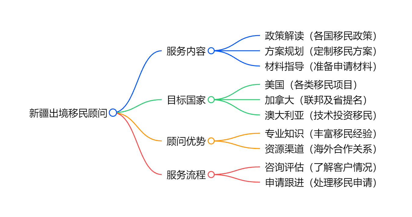 瓦努阿图移民的税务优化方案及离岸公司注册