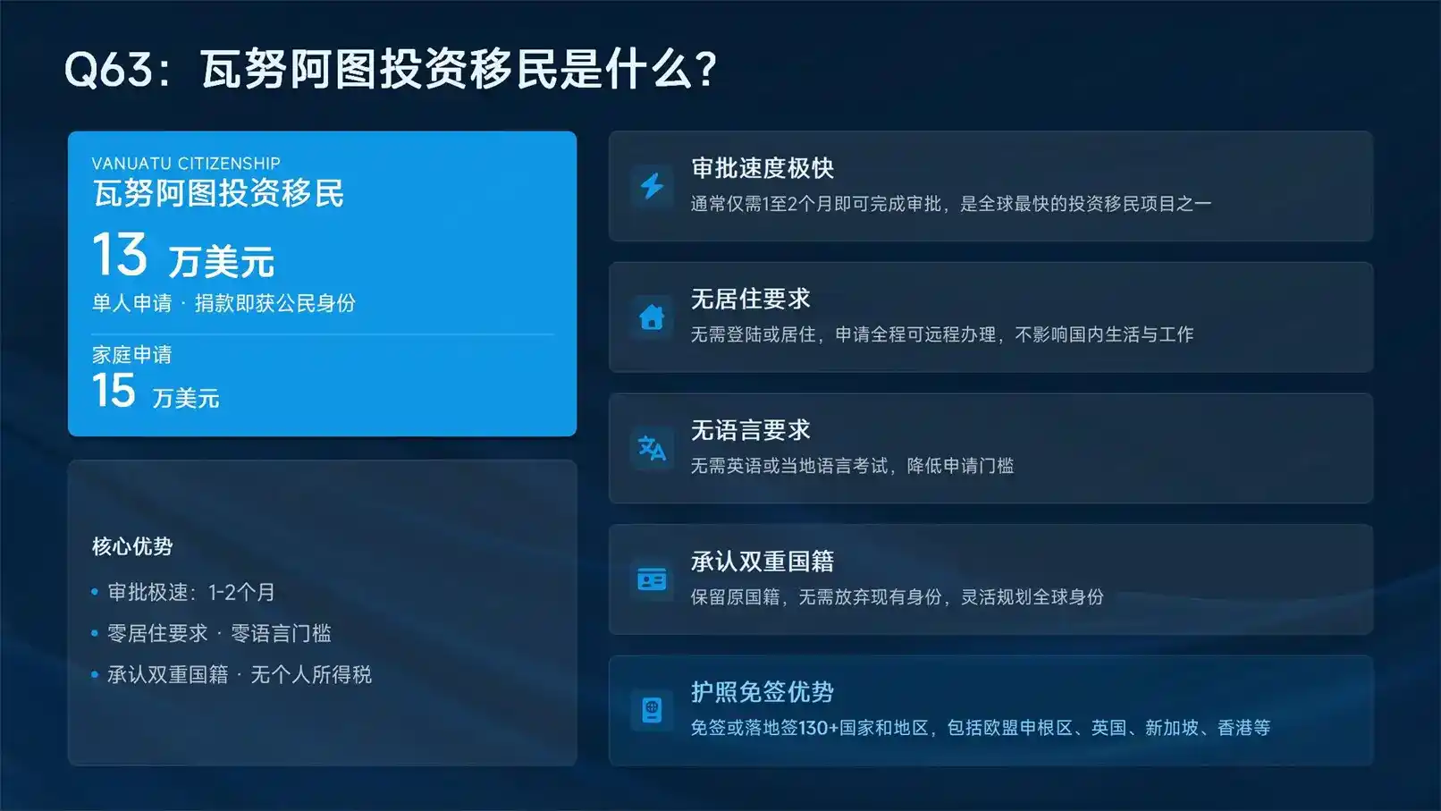 2026萨尔瓦多CBI入籍攻略：单人15万美金捐款、4-6个月下签全解