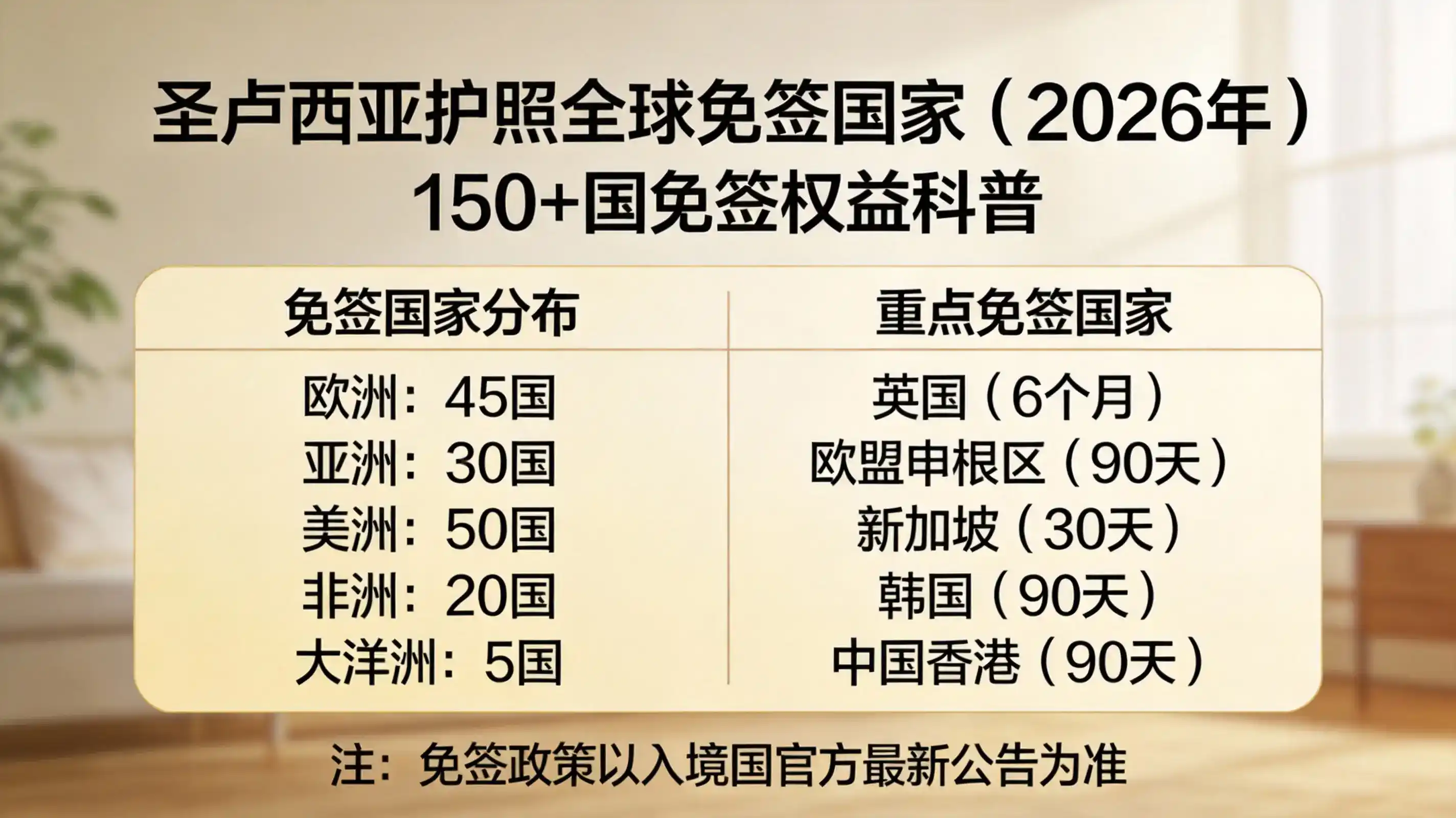 远程办理圣卢西亚移民POA授权，注意这些风险避免麻烦！