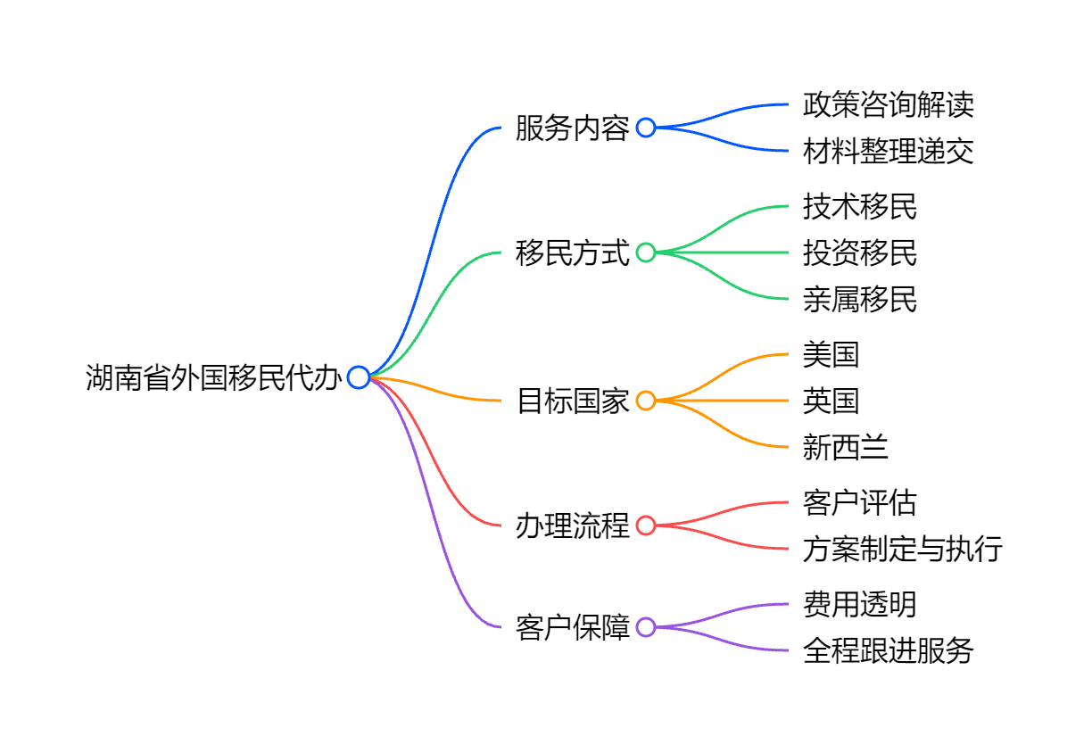 土耳其移民