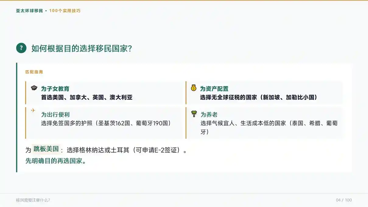 美国绿卡更新必看！2026I90表格详细填写教程