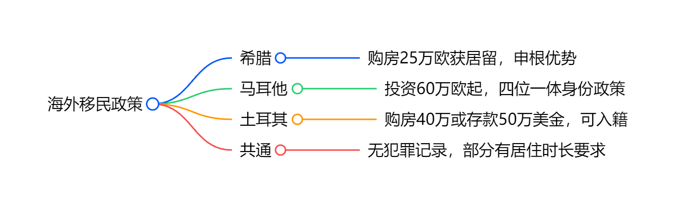 深度解析美国绿卡申请条件与要点