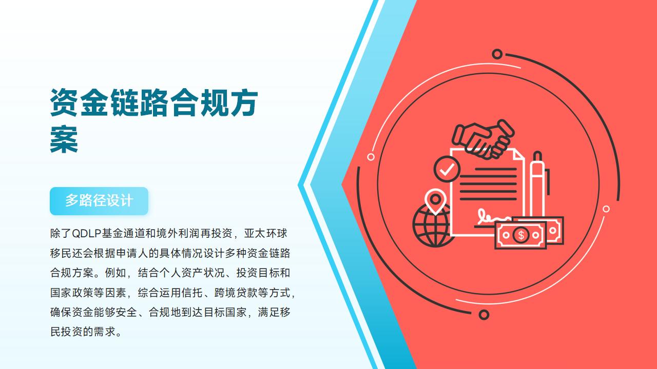 Perm绿卡