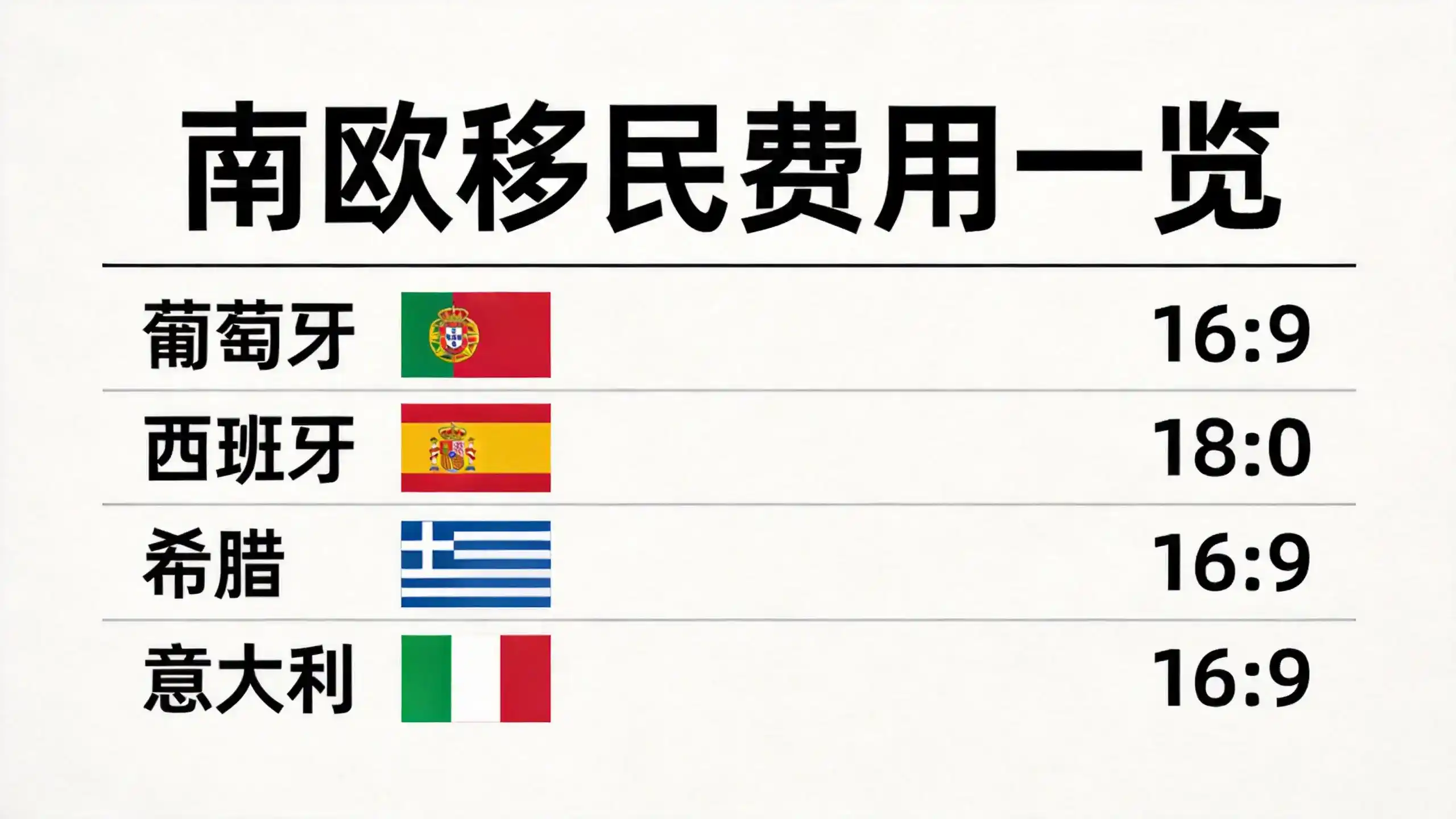 匈牙利基金移民vs西班牙黄金签证：谁才是2026年的明智之选？