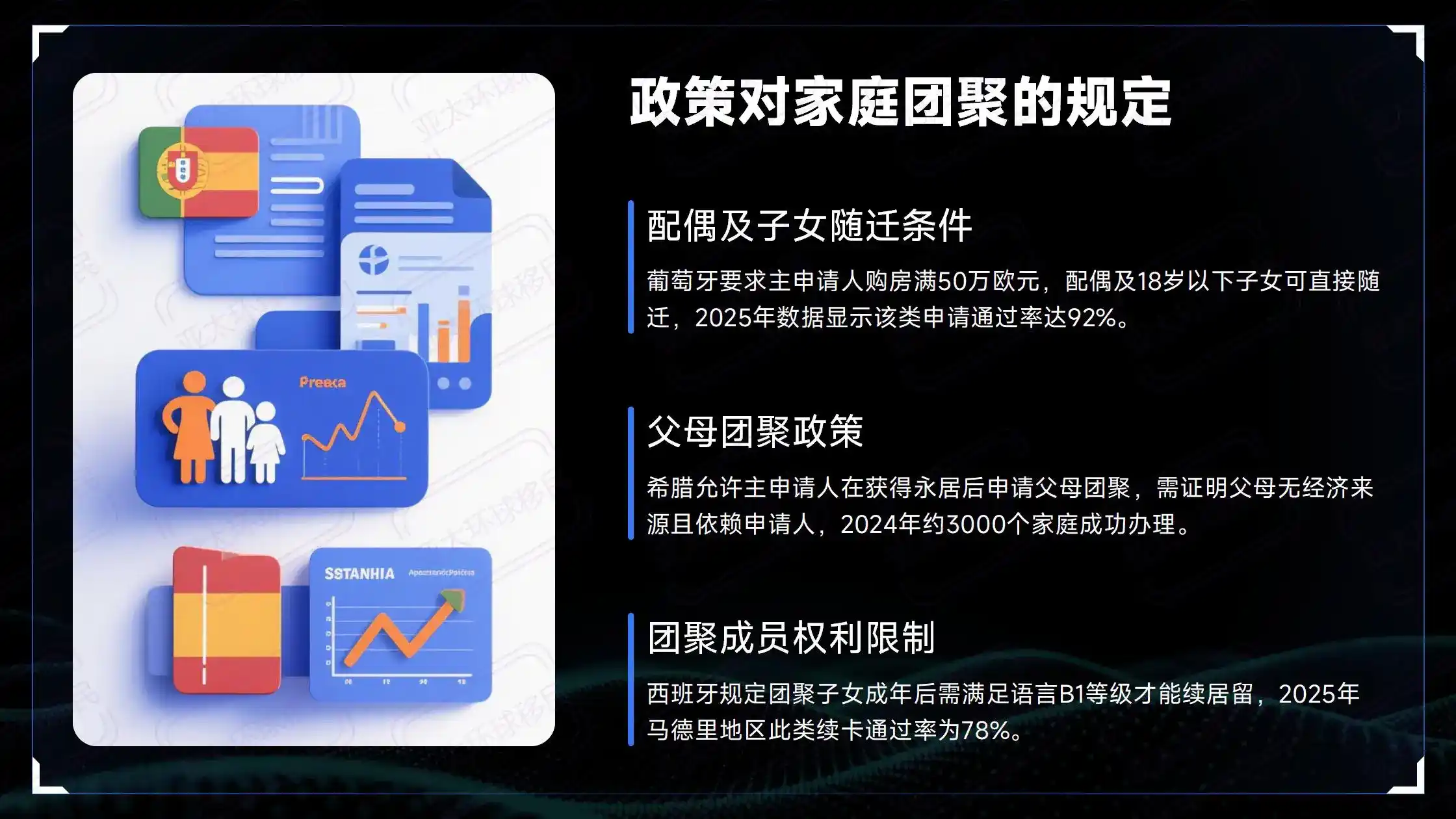 格鲁吉亚移民费
