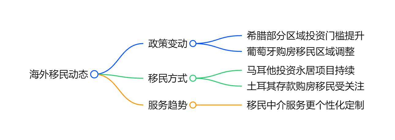 如何经过结婚移民拿到美国绿卡