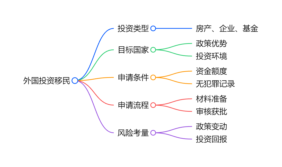 新西兰移民