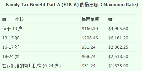 澳大利亚托儿补助金