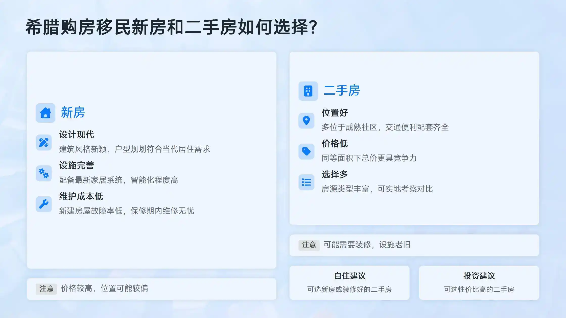 希腊25万、40万和80万欧元移民路径怎么选？三类黄金签证方案横向看懂