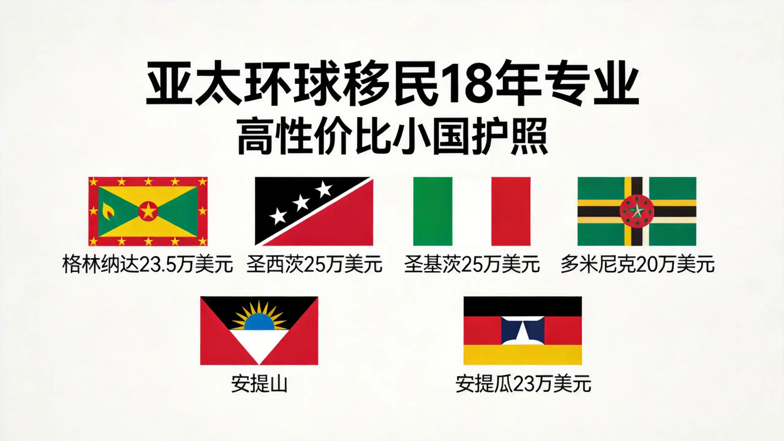 格林纳达移民对比新西兰投资政策稳定性