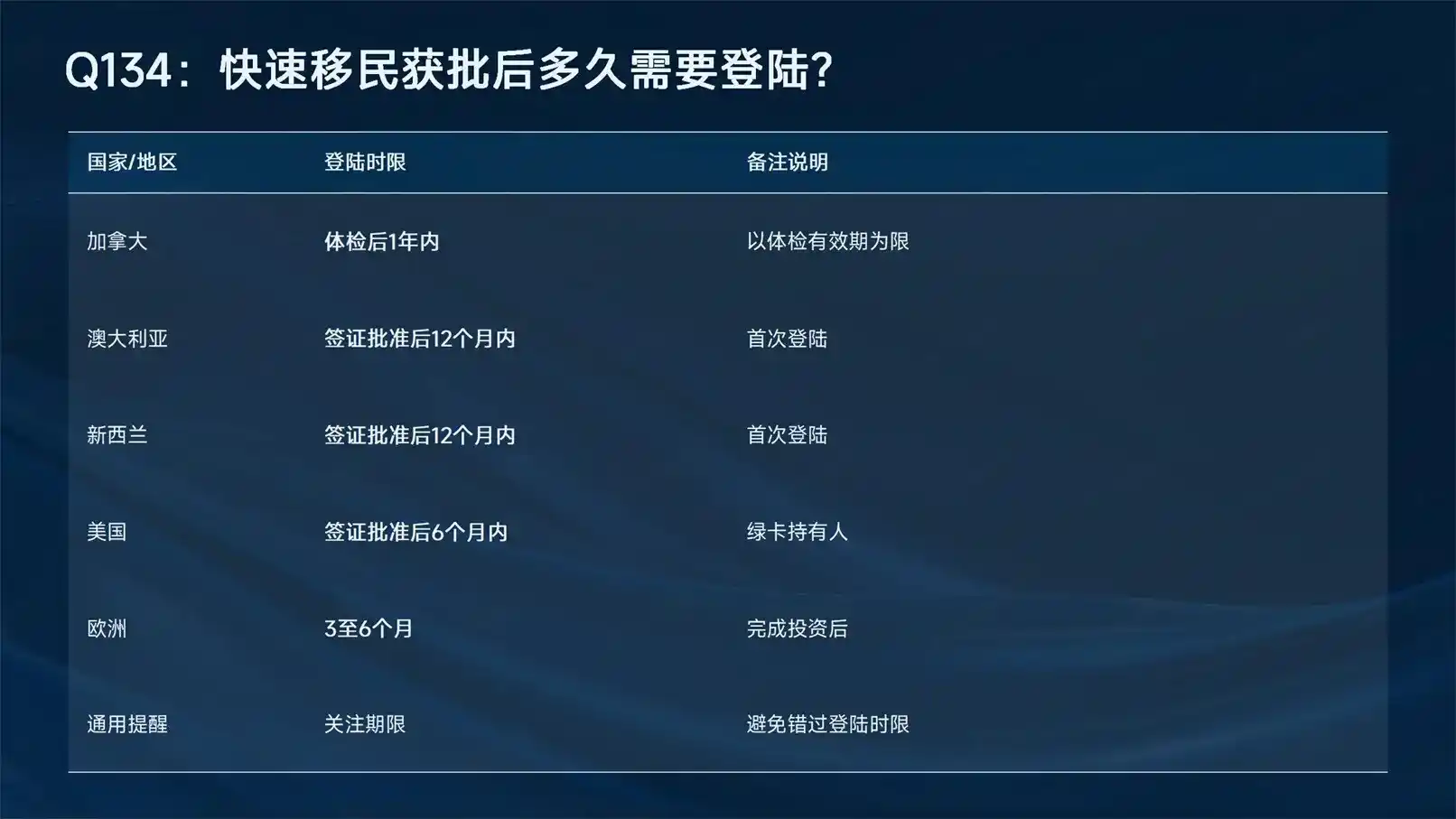 美国绿卡更新必看！2026I90表格详细填写教程