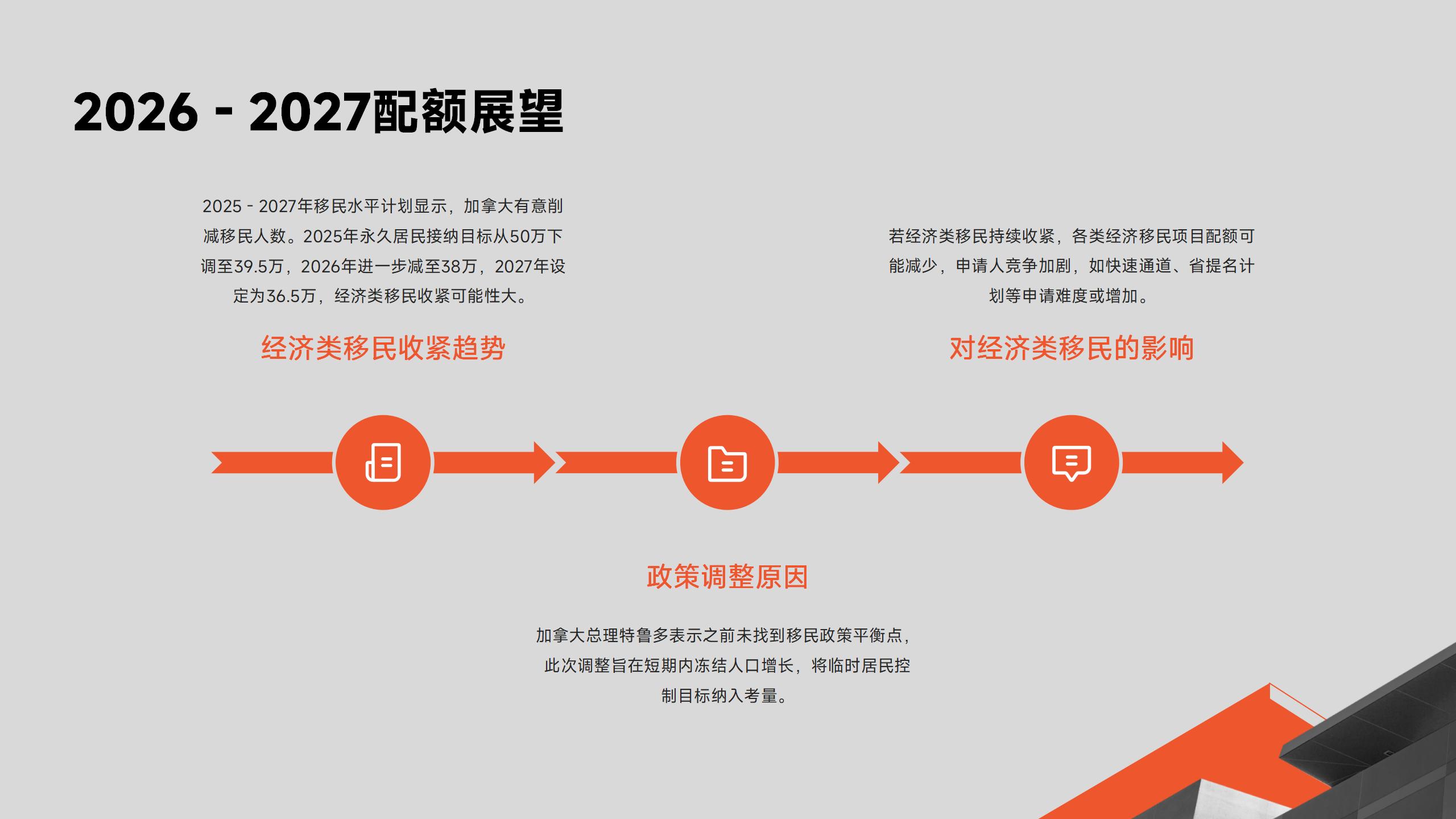 加拿大和中移民项目差异性比较