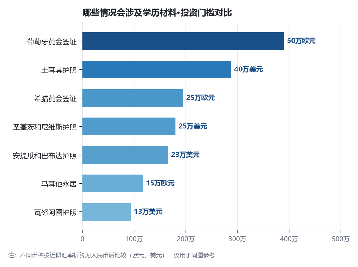 移民