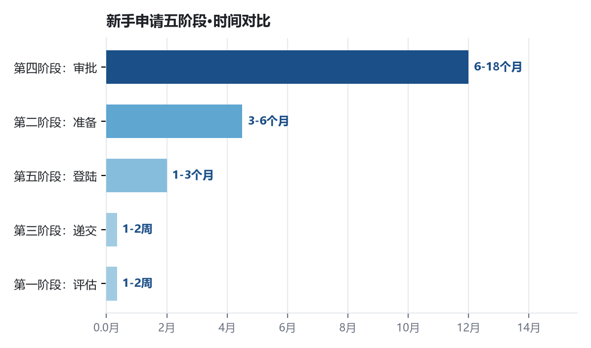 移民