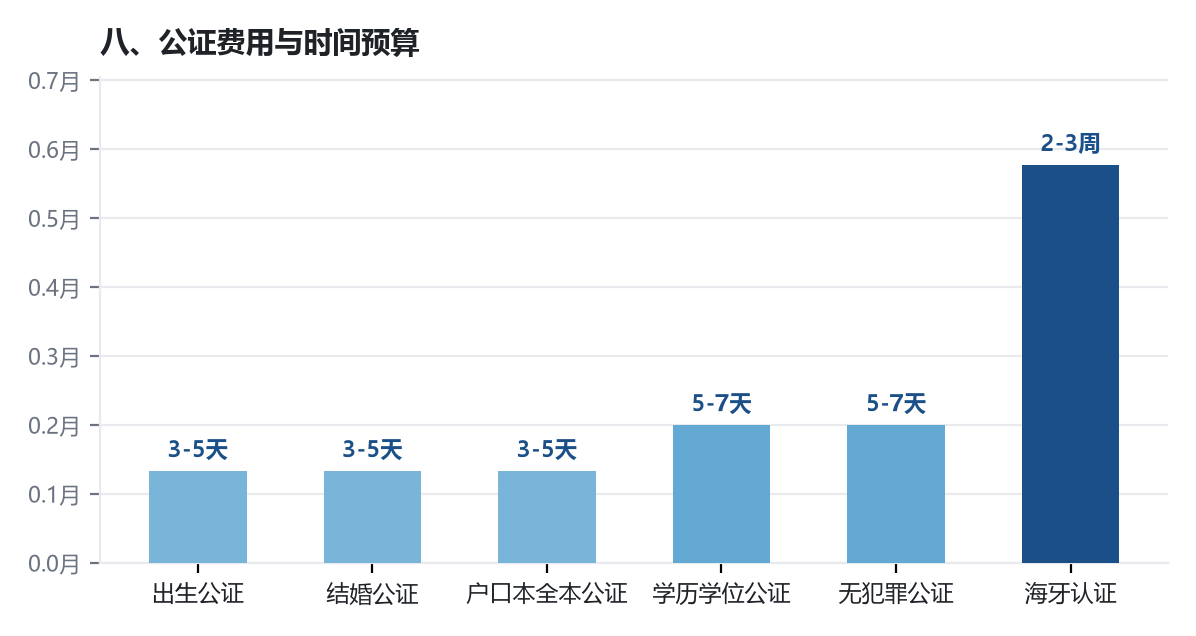 移民永居