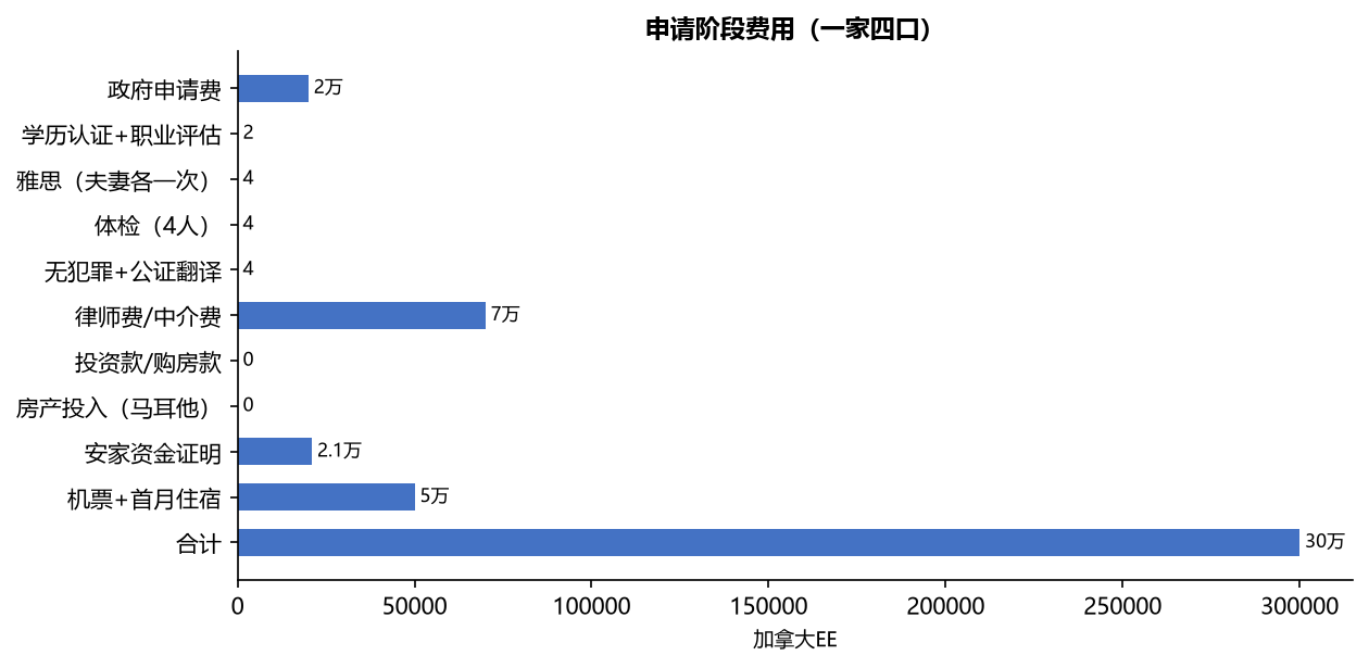 移民