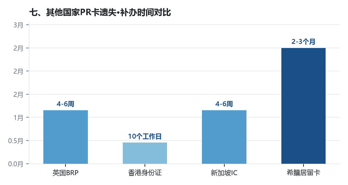 移民办理