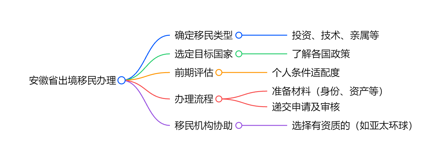 瓦努阿图移民论坛的讨论与身份备用价值解析