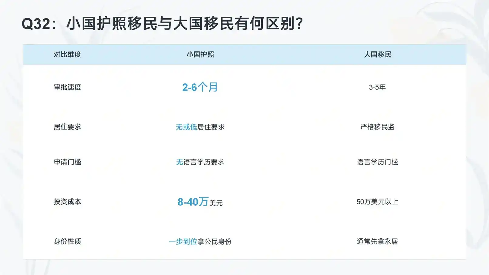 2026澳洲移民新政策，投资技术通道门槛变动