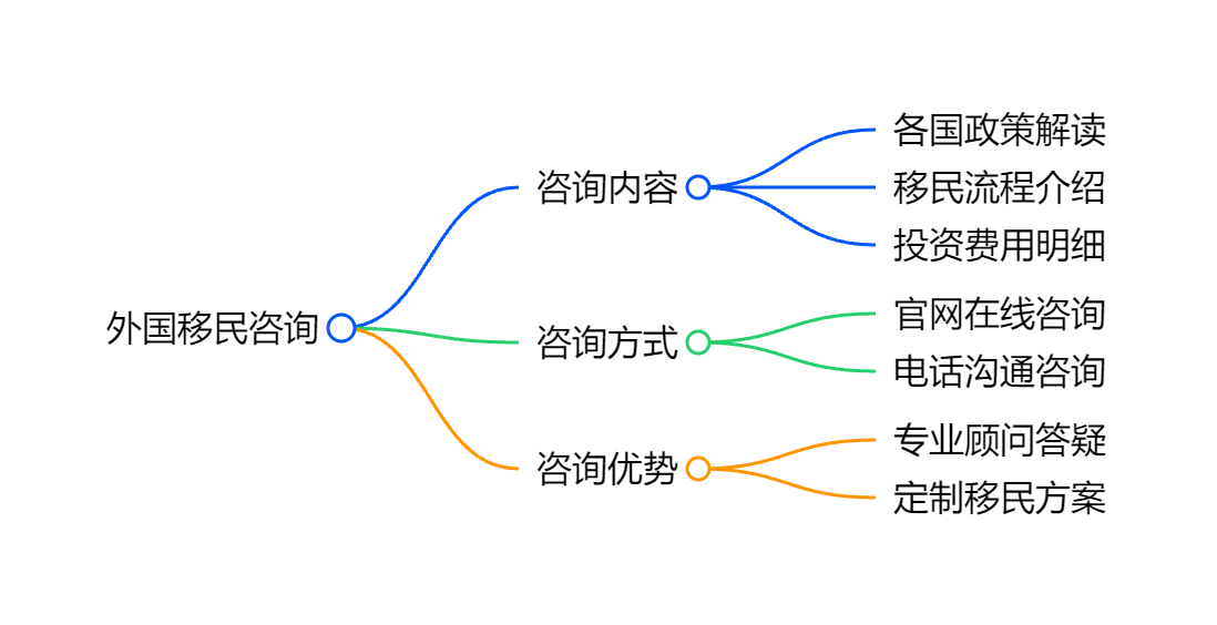 移民的