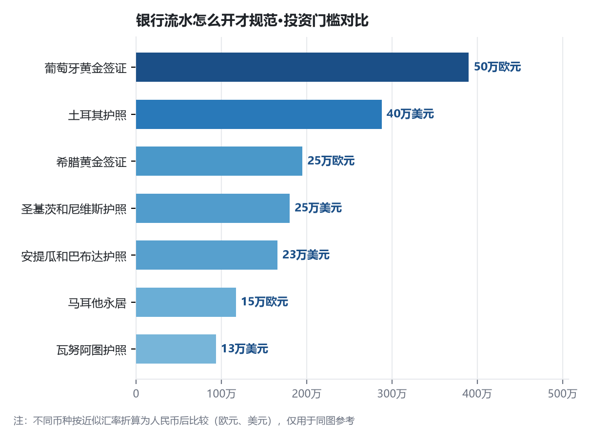 移民