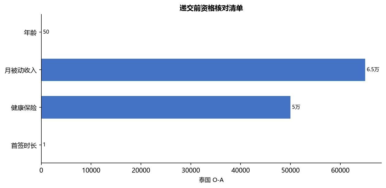 移民