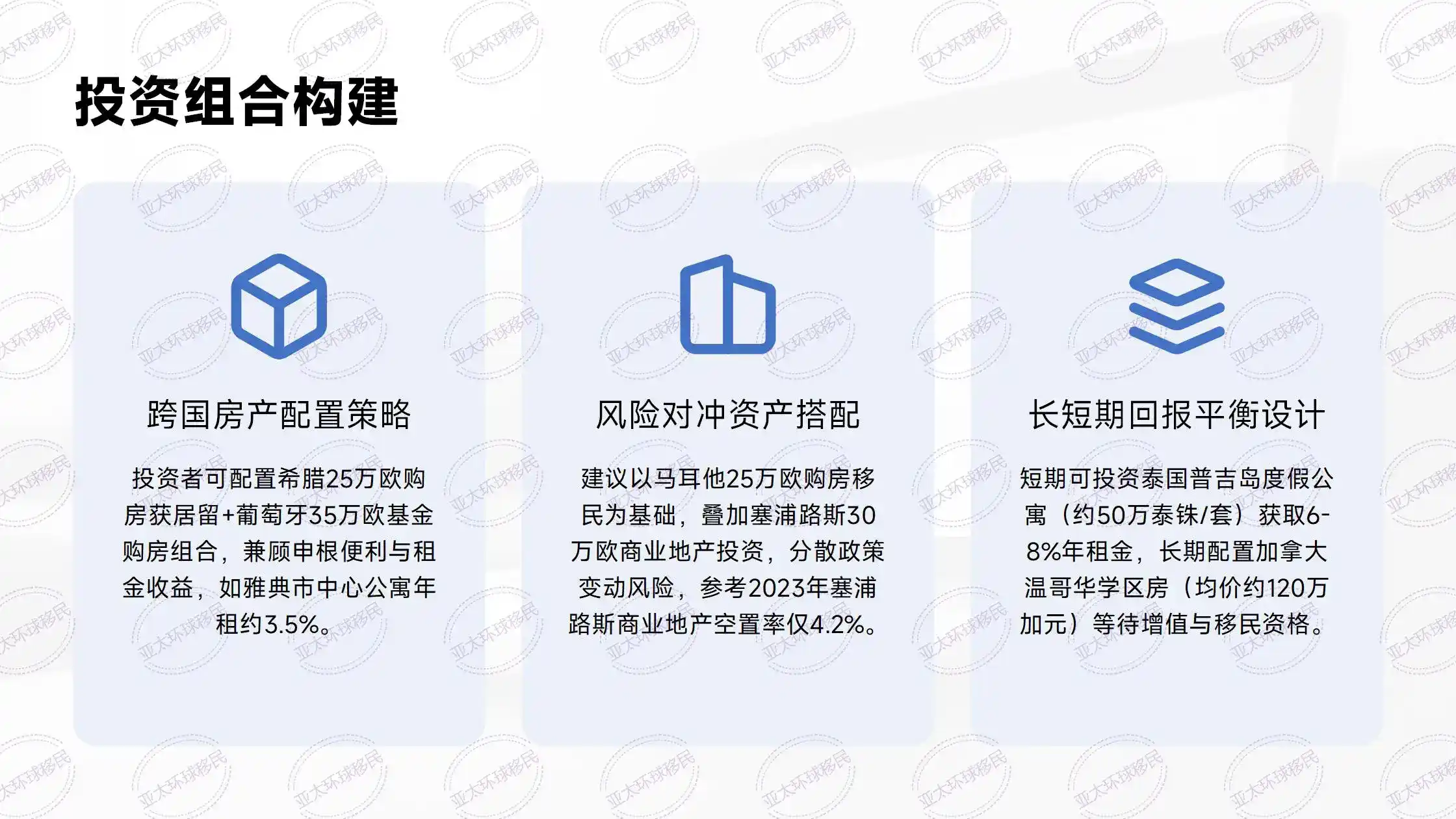 塞浦路斯永居30万欧：房产必须持有永久吗？
